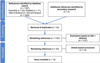 Video Calls for Older Adults: A Narrative Review of Experiments Involving Older Adults in Elderly Care Institutions